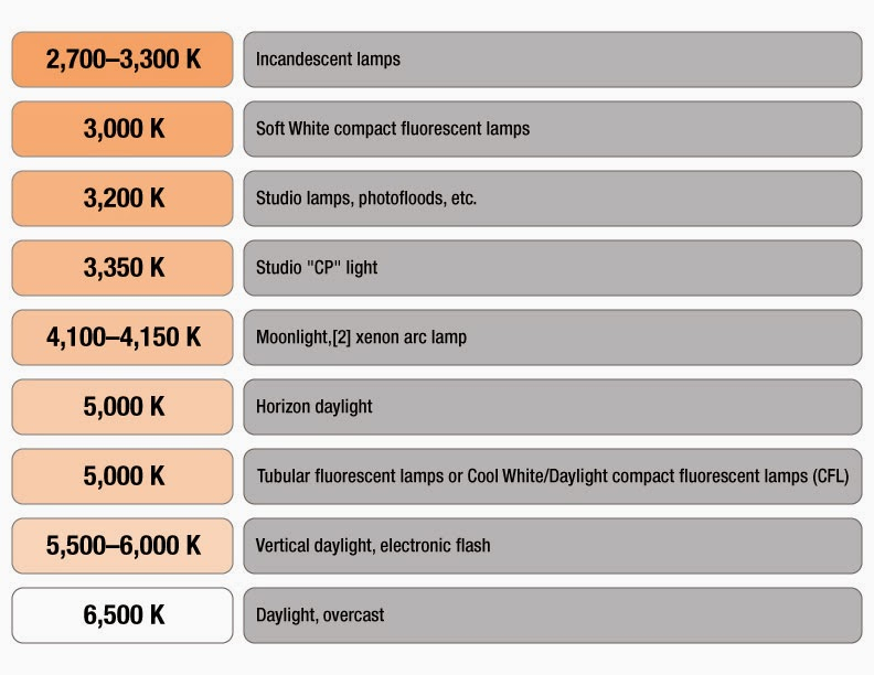 light-chart